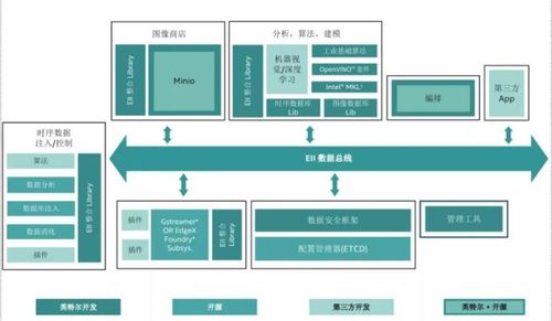 數智低碳驅動工業未來，人機共融賦能智慧工業 人工智能基礎軟件開發的核心作用