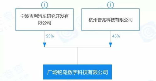每日車聞 蜂巢能源與Otokar簽署合作協議，人工智能基礎軟件賦能汽車產業