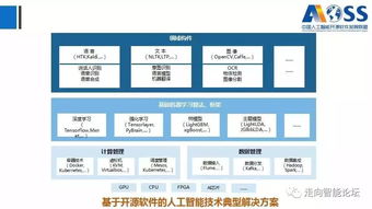 中國人工智能開源軟件的前世今生 聚焦基礎軟件開發